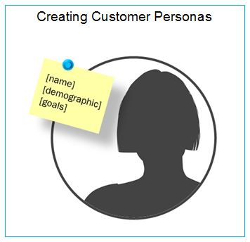 Creating Ideal Customer Personas for your Business