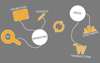 Closed_Loop_Marketing_System_Set_Up_-_Digital_Inbound1